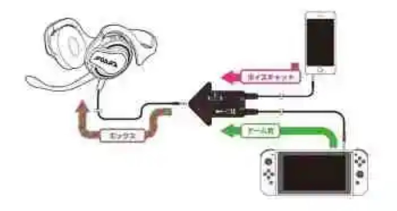 Assim funciona o chat de voz em Splatoon 2 de Nintendo Switch