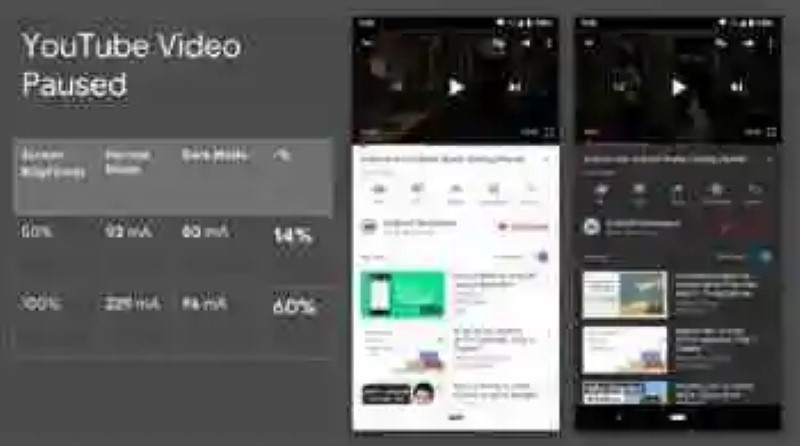 Google shows that the dark theme helps save battery on AMOLED screens