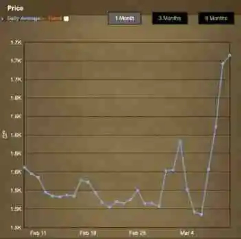 The economy of RuneScape is affected by the power outage in Venezuela