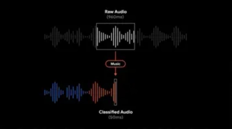Google explains the operation of the artificial intelligence after its transcription instant audio