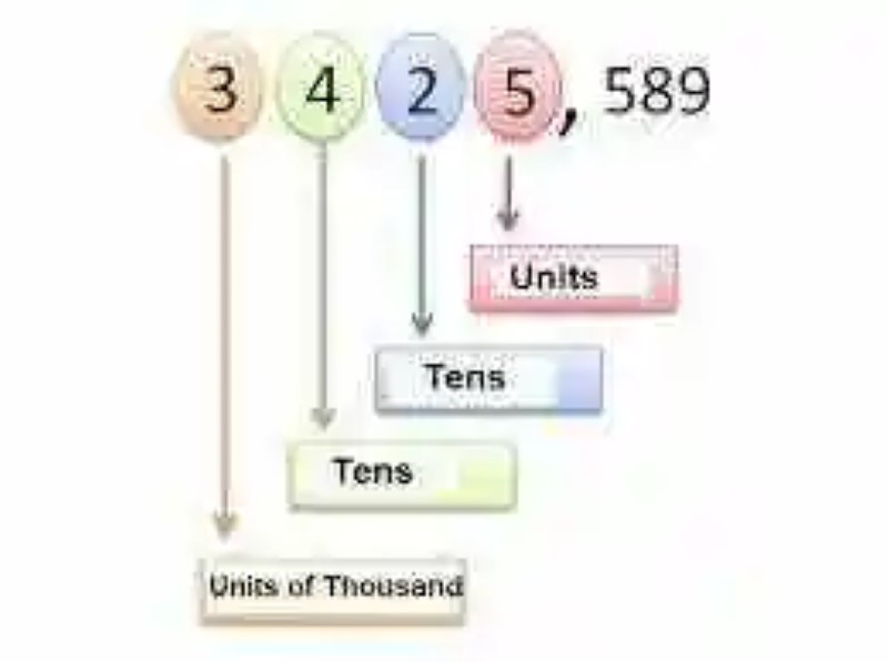 Unlimited non-recurring decimal numbers