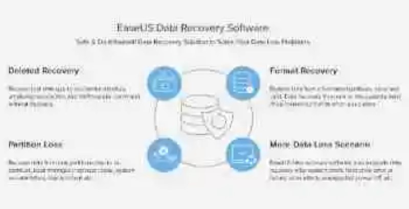 What makes EaseUS data recovery software the best