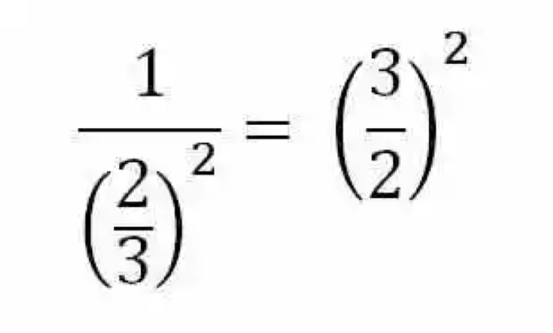 Fraction raised to a negative exponent