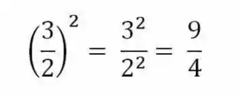 Fraction raised to a negative exponent