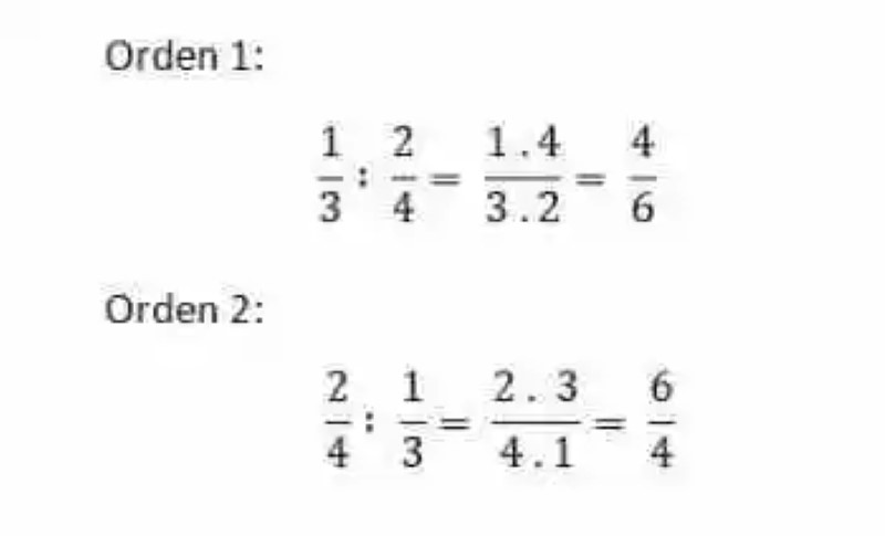 Non-commutative property in fractions division