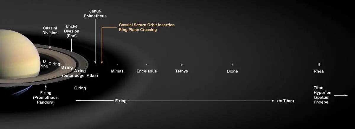 Dinosaurs and Planets: The Surprising Theory Behind Saturn&#8217;s Rings