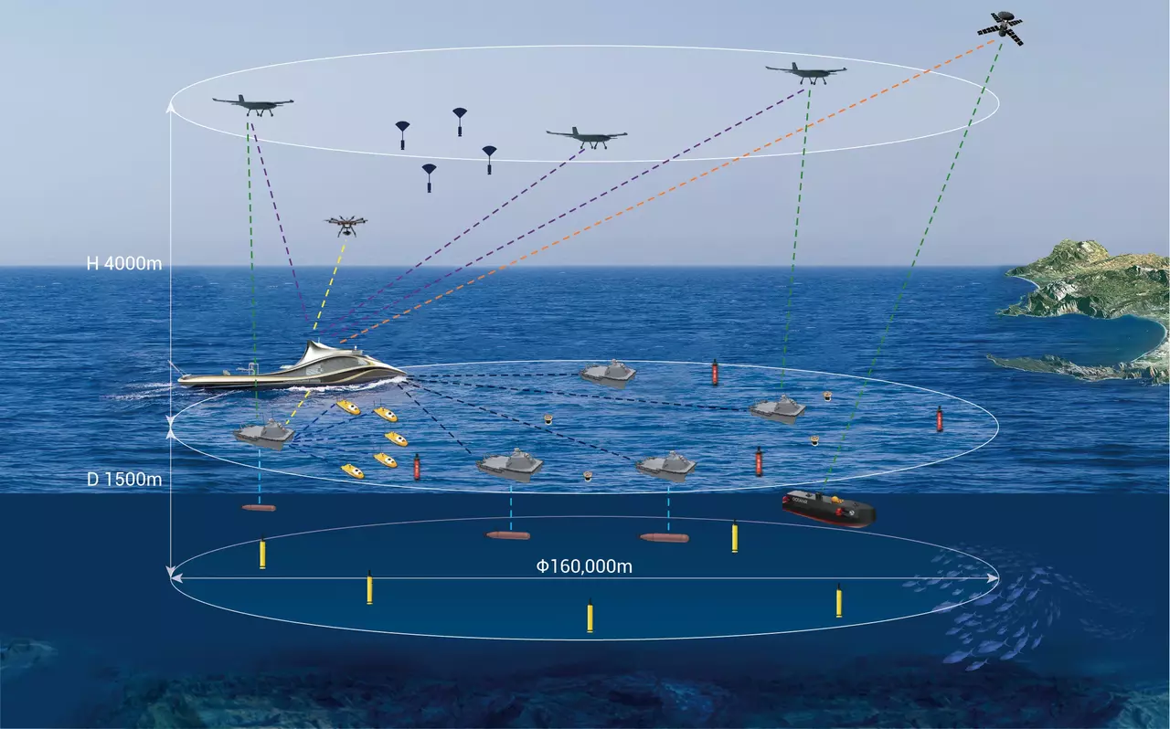 Ocean Exploration 2.0: Autonomous Submarines and the Hidden Wonders of the Ocean